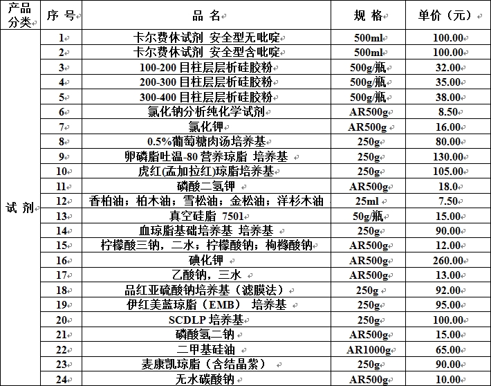 实验耗材目录（试剂类）